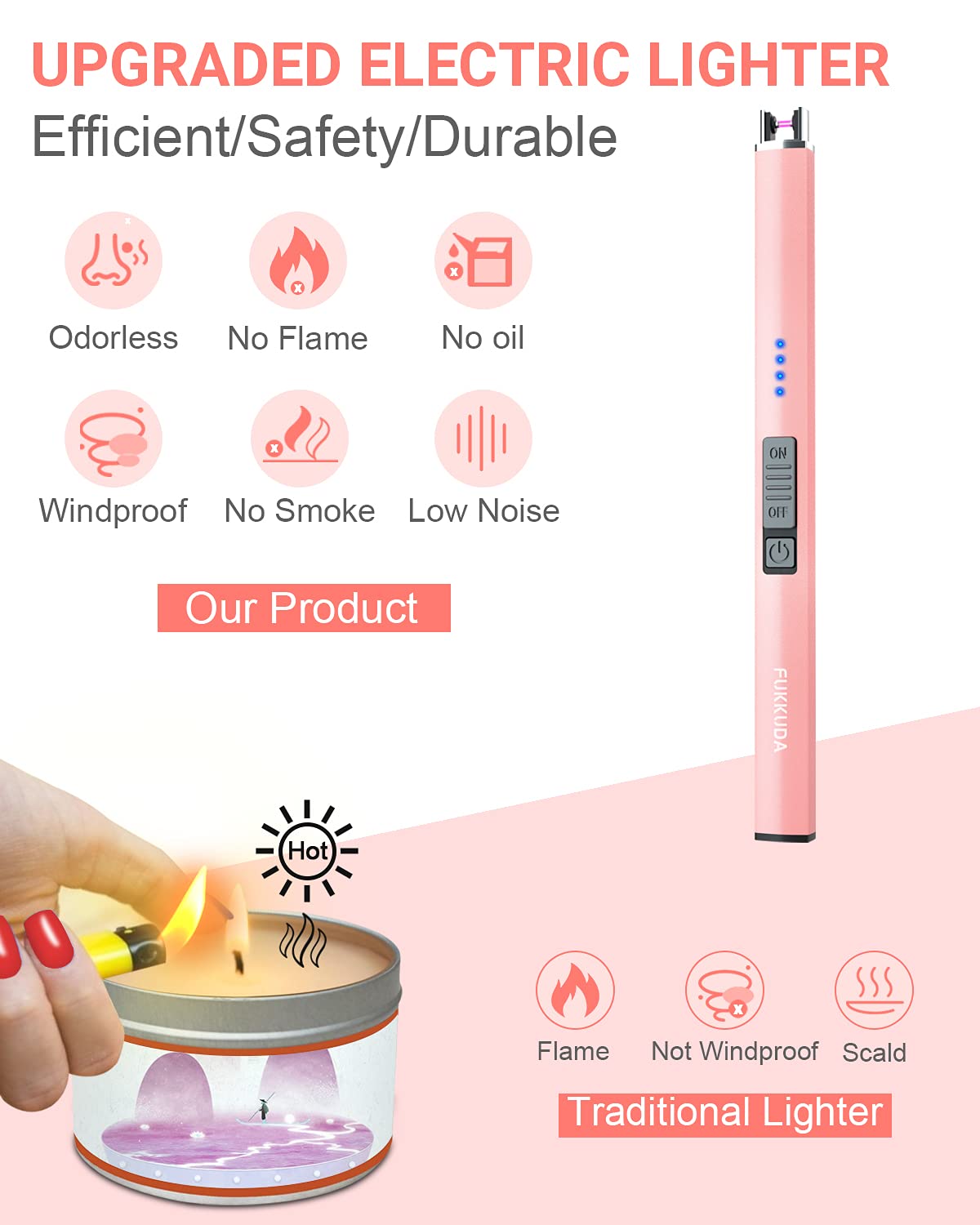 FUKKUDA Electric Arc Candle Lighter with Safety Switch - USB Rechargeable, Windproof & Flameless for Romantic Evenings, Valentine's Day Gift & Stocking Stuffer (Obsidian Black)